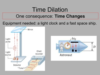 Time Dilation
One consequence: Time Changes
Equipment needed: a light clock and a fast space ship.
 