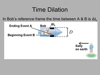 Time Dilation
In Bob’s reference frame the time between A & B is Δt0
Sally
on earth
Bob
Beginning Event B
Ending Event A
D
Δt0
 