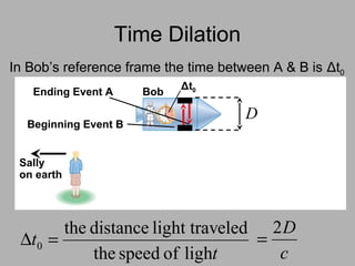 Time Dilation
In Bob’s reference frame the time between A & B is Δt0
Sally
on earth
Bob
Beginning Event B
Ending Event A
t
t
lighofspeedthe
eledlight travdistancethe
0 =∆
D
Δt0
c
D2
=
 