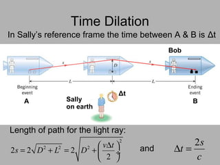 Bob
Time Dilation
In Sally’s reference frame the time between A & B is Δt
A BSally
on earth
2
2 2 2
2 2 2
2
v t
s D L D
∆ 
= + = +  ÷
 
Length of path for the light ray:
c
s
t
2
=∆and
Δt
 