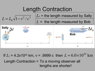 Length Contraction
Sally
Bob
22
0 /1 cvLL −=
t∆ 0t∆
L0 = the length measured by Sally
L = the length measured by Bob
Length Contraction =
If L0 = 4.2x1022
km, v = .9999 c then km100.6 20
×≈L
To a moving observer all
lengths are shorter!
 