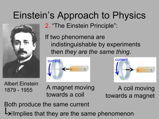 Einstein’s Approach to Physics
2. “The Einstein Principle”:
If two phenomena are
indistinguishable by experiments
then they are the same thing.
A magnet moving A coil moving
towards a magnet
Both produce the same current
Implies that they are the same phenomenon
towards a coil
Albert Einstein
1879 - 1955
current current
 