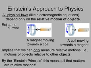 Einstein’s Approach to Physics
All physical laws (like electromagnetic equations)
depend only on the relative motion of objects.
A magnet moving A coil moving
towards a magnet
Implies that we can only measure relative motions, i.e.,
motions of objects relative to other objects.
By the “Einstein Principle” this means all that matters
are relative motions!
towards a coil
current currentEx) same
current
 