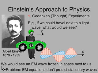 Einstein’s Approach to Physics
1. Gedanken (Thought) Experiments
E.g., if we could travel next to a light
wave, what would we see?
c
c
We would see an EM wave frozen in space next to us
Problem: EM equations don’t predict stationary waves
Albert Einstein
1879 - 1955
 