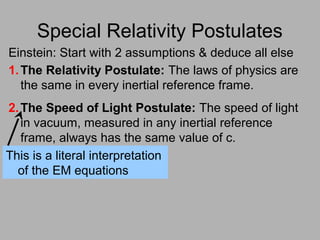 Special Relativity Postulates
1.The Relativity Postulate: The laws of physics are
the same in every inertial reference frame.
2.The Speed of Light Postulate: The speed of light
in vacuum, measured in any inertial reference
frame, always has the same value of c.
Einstein: Start with 2 assumptions & deduce all else
This is a literal interpretation
of the EM equations
 