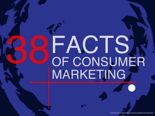 38 facts of consumer marketing