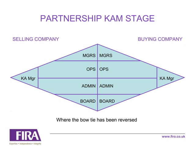 KAM STRATEGY | PPT