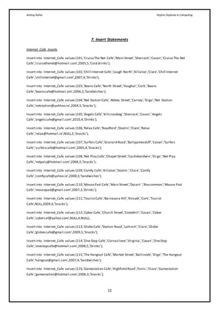 Aisling Fallon Higher Diploma in Computing
11
7. Insert Statements
Internet_Cafe Inserts
Insertinto Internet_Cafe values (101,'CruiseThe Net Cafe','Main Street','Shercock','Cavan','Cruise The Net
Cafe','cruisethenet@hotmail.com',2005,5,'Cold drinks');
Insertinto Internet_Cafe values (102,'Chill Internet Cafe','Lough North','Killaloe','Clare','Chill Internet
Cafe','chillinternet@gmail.com',2007,4,'Drinks');
Insertinto Internet_Cafe values (103,'Beans Cafe','North Street','Youghal','Cork','Beans
Cafe','beanscafe@hotmail.om',2006,5,'Sandwiches');
Insertinto Internet_Cafe values (104,'Net Station Cafe','Abbey Street','Carney','Sligo','Net Station
Cafe','netstation@yahhoo.ie',2004,5,'Snacks');
Insertinto Internet_Cafe values (105,'Angels Cafe','Killcrossbeg','Shercock','Cavan','Angels
Cafe','angelscafe@gmail.com',2010,4,'Drinks');
Insertinto Internet_Cafe values (106,'Relax Cafe','Roadford','Doolin','Clare','Relax
Cafe','relax@hotmail.ie',NULL,3,'Snacks');
Insertinto Internet_Cafe values (107,'Surfers Cafe','Granard Road','Ballyjamesduff','Cavan','Surfers
Cafe','surferscafe@hotmail.com',2005,4,'Snacks');
Insertinto Internet_Cafe values (108,'Net Play Cafe','Chapel Street','Castlebaldwin','Sli go','Net Play
Cafe','netpaly@hotmail.com',2006,5,'Snacks');
Insertinto Internet_Cafe values (109,'Comfy Cafe','Killaloe','Doolin ','Clare','Comfy
Cafe','comfycafe@yahoo.ie',2008,3,'Sandwiches');
Insertinto Internet_Cafe values (110,'MousePad Cafe','Main Street','Dysart ','Roscommon','Mouse Pad
Cafe','mousepad@gmail.com',2007,3,'Drinks');
Insertinto Internet_Cafe values (111,'TouristCafe','Barnavara Hill','Kinsale','Cork','Tourist
Cafe',NULL,2009,4,'Snacks');
Insertinto Internet_Cafe values (112,'Cyber Cafe','Church Street','Cootehill','Cavan','Cyber
Cafe','cybercaf@yahoo.com',NULL,4,NULL);
Insertinto Internet_Cafe values (113,'GlobeCafe','Station Road','Lahinch','Clare','Globe
Cafe','globescafe@gmail.com',2009,5,'Snacks');
Insertinto Internet_Cafe values (114,'One Stop Cafe','Cornaslieve','Virginia','Cavan','OneStop
Cafe','onestopcafe@hotmail.com',2008,5,'Drinks');
Insertinto Internet_Cafe values (115,'The Hangout Cafe','Market Street','Ballinode','Sligo','The Hangout
Cafe','hangout@gmail.com',2007,4,'Sandwiches');
Insertinto Internet_Cafe values (116,'Gamestation Cafe','Highfield Road','Ennis','Clare','Gamestation
Cafe','gamestation@hotmail.com',2006,3,'Snacks');
 