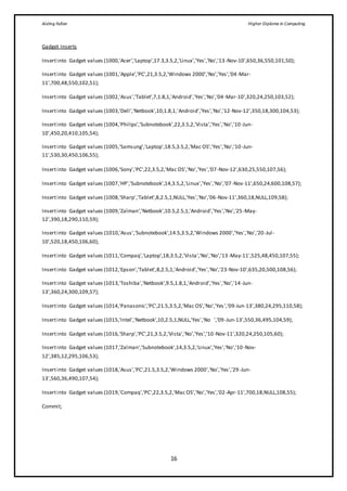 Aisling Fallon Higher Diploma in Computing
16
Gadget Inserts
Insertinto Gadget values (1000,'Acer','Laptop',17.3,3.5,2,'Linux','Yes','No','13-Nov-10',650,36,550,101,50);
Insertinto Gadget values (1001,'Apple','PC',21,3.5,2,'Windows 2000','No','Yes','04-Mar-
11',700,48,550,102,51);
Insertinto Gadget values (1002,'Asus','Tablet',7,1.8,1,'Android','Yes','No','04-Mar-10',320,24,250,103,52);
Insertinto Gadget values (1003,'Dell','Netbook',10,1.8,1,'Android','Yes','No','12-Nov-12',350,18,300,104,53);
Insertinto Gadget values (1004,'Philips','Subnotebook',22,3.5,2,'Vista','Yes','No','10-Jun-
10',450,20,410,105,54);
Insertinto Gadget values (1005,'Samsung','Laptop',18.5,3.5,2,'Mac OS','Yes','No','10-Jun-
11',530,30,450,106,55);
Insertinto Gadget values (1006,'Sony','PC',22,3.5,2,'Mac OS','No','Yes','07-Nov-12',630,25,550,107,56);
Insertinto Gadget values (1007,'HP','Subnotebook',14,3.5,2,'Linux','Yes','No','07-Nov-11',650,24,600,108,57);
Insertinto Gadget values (1008,'Sharp','Tablet',8,2.5,1,NULL,'Yes','No','06-Nov-11',360,18,NULL,109,58);
Insertinto Gadget values (1009,'Zalman','Netbook',10.5,2.5,1,'Android','Yes','No','25-May-
12',390,18,290,110,59);
Insertinto Gadget values (1010,'Asus','Subnotebook',14.5,3.5,2,'Windows 2000','Yes','No','20-Jul-
10',520,18,450,106,60);
Insertinto Gadget values (1011,'Compaq','Laptop',18,3.5,2,'Vista','No','No','13-May-11',525,48,450,107,55);
Insertinto Gadget values (1012,'Epson','Tablet',8,2.5,1,'Android','Yes','No','23-Nov-10',635,20,500,108,56);
Insertinto Gadget values (1013,'Toshiba','Netbook',9.5,1.8,1,'Android','Yes','No','14-Jun-
13',360,24,300,109,57);
Insertinto Gadget values (1014,'Panasonic','PC',21.5,3.5,2,'Mac OS','No','Yes ','09-Jun-13',380,24,295,110,58);
Insertinto Gadget values (1015,'Intel','Netbook',10,2.5,1,NULL,'Yes','No ','09-Jun-13',550,36,495,104,59);
Insertinto Gadget values (1016,'Sharp','PC',21,3.5,2,'Vista','No','Yes','10-Nov-11',320,24,250,105,60);
Insertinto Gadget values (1017,'Zalman','Subnotebook',14,3.5,2,'Linux','Yes','No','10-Nov-
12',385,12,295,106,53);
Insertinto Gadget values (1018,'Asus','PC',21.5,3.5,2,'Windows 2000','No','Yes','29-Jun-
13',560,36,490,107,54);
Insertinto Gadget values (1019,'Compaq','PC',22,3.5,2,'Mac OS','No','Yes','02-Apr-11',700,18,NULL,108,55);
Commit;
 