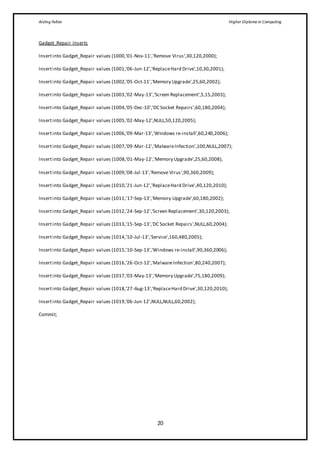 Aisling Fallon Higher Diploma in Computing
20
Gadget_Repair Inserts
Insertinto Gadget_Repair values (1000,'01-Nov-11','Remove Virus',30,120,2000);
Insertinto Gadget_Repair values (1001,'06-Jun-12','ReplaceHard Drive',10,30,2001);
Insertinto Gadget_Repair values (1002,'05-Oct-11','Memory Upgrade',25,60,2002);
Insertinto Gadget_Repair values (1003,'02-May-13','Screen Replacement',5,15,2003);
Insertinto Gadget_Repair values (1004,'05-Dec-10','DC Socket Repairs',60,180,2004);
Insertinto Gadget_Repair values (1005,'02-May-12',NULL,50,120,2005);
Insertinto Gadget_Repair values (1006,'09-Mar-13','Windows re-install',60,240,2006);
Insertinto Gadget_Repair values (1007,'09-Mar-12','MalwareInfection',100,NULL,2007);
Insertinto Gadget_Repair values (1008,'01-May-12','Memory Upgrade',25,60,2008);
Insertinto Gadget_Repair values (1009,'08-Jul-13','Remove Virus',90,360,2009);
Insertinto Gadget_Repair values (1010,'21-Jun-12','ReplaceHard Drive',40,120,2010);
Insertinto Gadget_Repair values (1011,'17-Sep-13','Memory Upgrade',60,180,2002);
Insertinto Gadget_Repair values (1012,'24-Sep-12','Screen Replacement',30,120,2003);
Insertinto Gadget_Repair values (1013,'15-Sep-13','DC Socket Repairs',NULL,60,2004);
Insertinto Gadget_Repair values (1014,'10-Jul-13','Service',160,480,2005);
Insertinto Gadget_Repair values (1015,'10-Sep-13','Windows re-install',90,360,2006);
Insertinto Gadget_Repair values (1016,'26-Oct-12','MalwareInfection',80,240,2007);
Insertinto Gadget_Repair values (1017,'03-May-13','Memory Upgrade',75,180,2009);
Insertinto Gadget_Repair values (1018,'27-Aug-13','ReplaceHard Drive',30,120,2010);
Insertinto Gadget_Repair values (1019,'06-Jun-12',NULL,NULL,60,2002);
Commit;
 