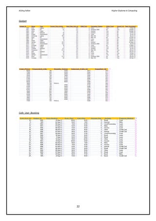 Aisling Fallon Higher Diploma in Computing
22
Gadget
Cafe_User_Booking
 
