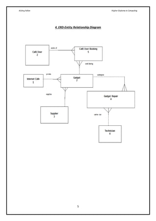 Aisling Fallon Higher Diploma in Computing
5
4. ERD-Entity Relationship Diagram
 