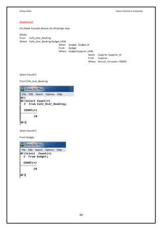 Aisling Fallon Higher Diploma in Computing
64
Question 10
On Delete Cascade feature for all foreign keys
Delete
From Cafe_User_Booking
Where Cafe_User_Booking.Gadget_IdIN(
Select Gadget. Gadget_Id
From Gadget
Where Gadget.Supplier_IdIN(
Select Supplier.Supplier_Id
From Supplier
Where Annual_Turnover< 58000
Select Count(*)
From Cafe_User_Booking;
Select Count(*)
From Gadget;
 