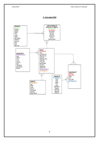 Aisling Fallon Higher Diploma in Computing
6
5. Extended ERD
 