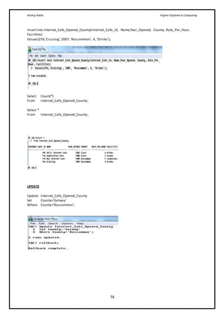 Aisling Fallon Higher Diploma in Computing
74
Insertinto Internet_Cafe_Opened_County(Internet_Cafe_Id, Name,Year_Opened, County, Rate_Per_Hour,
Facilities)
Values(256,‘Cruising’,2007,‘Roscommon’, 4, ‘Drinks’);
Select Count(*)
From Internet_Cafe_Opened_County;
Select *
From Internet_Cafe_Opened_County;
UPDATE
Update Internet_Cafe_Opened_County
Set County=’Galway’
Where County=’Roscommon’;
 