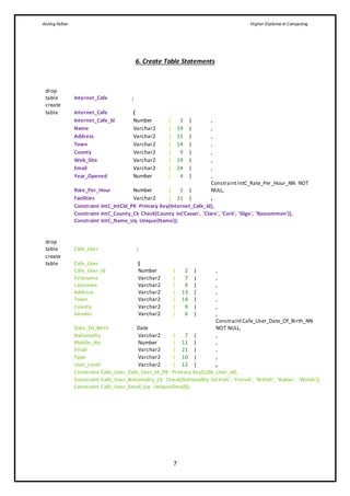 Aisling Fallon Higher Diploma in Computing
7
6. Create Table Statements
drop
table Internet_Cafe ;
create
table Internet_Cafe (
Internet_Cafe_Id Number ( 3 ) ,
Name Varchar2 ( 19 ) ,
Address Varchar2 ( 15 ) ,
Town Varchar2 ( 14 ) ,
County Varchar2 ( 9 ) ,
Web_Site Varchar2 ( 19 ) ,
Email Varchar2 ( 24 ) ,
Year_Opened Number ( 4 ) ,
Rate_Per_Hour Number ( 1 )
ConstraintIntC_Rate_Per_Hour_NN NOT
NULL,
Facilities Varchar2 ( 11 ) ,
Constraint IntC_IntCId_PK Primary Key(Internet_Cafe_Id),
Constraint IntC_County_Ck Check(County In('Cavan', 'Clare', 'Cork', 'Sligo', 'Roscommon')),
Constraint IntC_Name_Uq Unique(Name));
drop
table Cafe_User ;
create
table Cafe_User (
Cafe_User_Id Number ( 2 ) ,
Firstname Varchar2 ( 7 ) ,
Lastname Varchar2 ( 9 ) ,
Address Varchar2 ( 13 ) ,
Town Varchar2 ( 14 ) ,
County Varchar2 ( 9 ) ,
Gender Varchar2 ( 6 ) ,
Date_Of_Birth Date
ConstraintCafe_User_Date_Of_Birth_NN
NOT NULL,
Nationality Varchar2 ( 7 ) ,
Mobile_No Number ( 11 ) ,
Email Varchar2 ( 21 ) ,
Type Varchar2 ( 10 ) ,
User_Level Varchar2 ( 12 ) ,
Constraint Cafe_User_Cafe_User_Id_PK Primary Key(Cafe_User_Id),
Constraint Café_User_Nationality_Ck Check(Nationality In('Irish', 'French', 'British', 'Italian', 'Welsh'))
Constraint Café_User_Email_Uq Unique(Email));
 