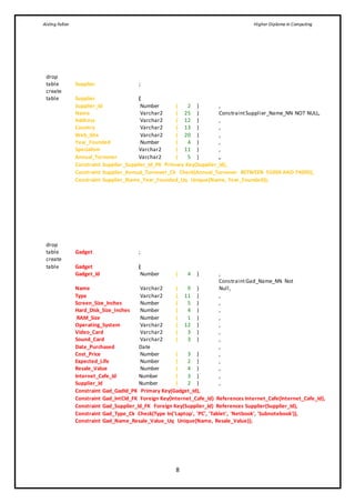 Aisling Fallon Higher Diploma in Computing
8
drop
table Supplier ;
create
table Supplier (
Supplier_Id Number ( 2 ) ,
Name Varchar2 ( 25 ) ConstraintSupplier_Name_NN NOT NULL,
Address Varchar2 ( 12 ) ,
Country Varchar2 ( 13 ) ,
Web_Site Varchar2 ( 20 ) ,
Year_Founded Number ( 4 ) ,
Specialism Varchar2 ( 11 ) ,
Annual_Turnover Varchar2 ( 5 ) ,
Constraint Supplier_Supplier_Id_PK Primary Key(Supplier_Id),
Constraint Supplier_Annual_Turnover_Ck Check(Annual_Turnover BETWEEN 55000 AND 74000),
Constraint Supplier_Name_Year_Founded_Uq Unique(Name, Year_Founded));
Column10 Number ( 6 ) ,
drop
table Gadget ;
create
table Gadget (
Gadget_Id Number ( 4 ) ,
Name Varchar2 ( 9 )
ConstraintGad_Name_NN Not
Null,
Type Varchar2 ( 11 ) ,
Screen_Size_Inches Number ( 5 ) ,
Hard_Disk_Size_Inches Number ( 4 ) ,
RAM_Size Number ( 1 ) ,
Operating_System Varchar2 ( 12 ) ,
Video_Card Varchar2 ( 3 ) ,
Sound_Card Varchar2 ( 3 ) ,
Date_Purchased Date ,
Cost_Price Number ( 3 ) ,
Expected_Life Number ( 2 ) ,
Resale_Value Number ( 4 ) ,
Internet_Cafe_Id Number ( 3 ) ,
Supplier_Id Number ( 2 ) ,
Constraint Gad_GadId_PK Primary Key(Gadget_Id),
Constraint Gad_IntCId_FK Foreign Key(Internet_Cafe_Id) References Internet_Cafe(Internet_Cafe_Id),
Constraint Gad_Supplier_Id_FK Foreign Key(Supplier_Id) References Supplier(Supplier_Id),
Constraint Gad_Type_Ck Check(Type In('Laptop', 'PC', 'Tablet', 'Netbook', 'Subnotebook')),
Constraint Gad_Name_Resale_Value_Uq Unique(Name, Resale_Value));
 