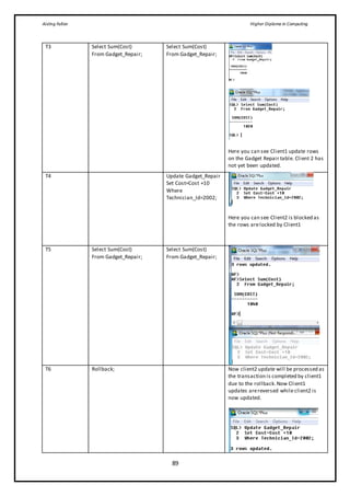 Aisling Fallon Higher Diploma in Computing
89
T3 Select Sum(Cost)
From Gadget_Repair;
Select Sum(Cost)
From Gadget_Repair;
Here you can see Client1 update rows
on the Gadget Repair table. Client 2 has
not yet been updated.
T4 Update Gadget_Repair
Set Cost=Cost +10
Where
Technician_Id=2002;
Here you can see Client2 is blocked as
the rows arelocked by Client1
T5 Select Sum(Cost)
From Gadget_Repair;
Select Sum(Cost)
From Gadget_Repair;
T6 Rollback; Now client2 update will be processed as
the transaction is completed by client1
due to the rollback.Now Client1
updates arereversed whileclient2 is
now updated.
 