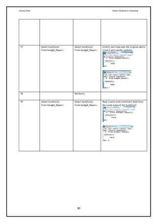 Aisling Fallon Higher Diploma in Computing
90
T7 Select Sum(Cost)
From Gadget_Repair;
Select Sum(Cost)
From Gadget_Repair;
Client1 will nowsees the original while
client2 will seethe updates.
T8 Rollback;
T9 Select Sum(Cost)
From Gadget_Repair;
Select Sum(Cost)
From Gadget_Repair;
Now client1 and client2 will both have
the same amount for Sum(Cost)
 