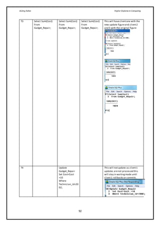 Aisling Fallon Higher Diploma in Computing
92
T3 Select Sum(Cost)
From
Gadget_Repair;
Select Sum(Cost)
From
Gadget_Repair;
Select Sum(Cost)
From
Gadget_Repair;
This will haveclientone with the
new update figureand client2
and 3 with the original figure
T4 Update
Gadget_Repair
Set Cost=Cost
+10
Where
Technician_Id=20
02;
This will notupdate as client1
updates arenot processed this
will stay in waitingmode until
client1 rollbacksor commits.
 