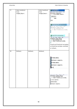 Aisling Fallon Higher Diploma in Computing
94
T7 Select Sum(Cost)
From
Gadget_Repair;
Select Sum(Cost)
From
Gadget_Repair;
Client2 and Client3 will notupdate
as Client1 has not been commited
or rollback.
T8 Rollback; Rollback; Rollback;
 