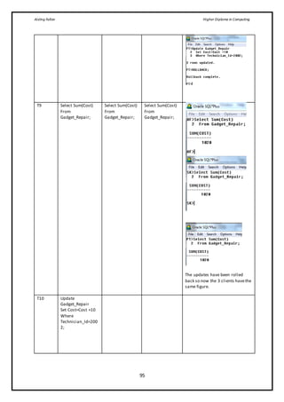 Aisling Fallon Higher Diploma in Computing
95
T9 Select Sum(Cost)
From
Gadget_Repair;
Select Sum(Cost)
From
Gadget_Repair;
Select Sum(Cost)
From
Gadget_Repair;
The updates have been rolled
back so now the 3 clients havethe
same figure.
T10 Update
Gadget_Repair
Set Cost=Cost +10
Where
Technician_Id=200
2;
 