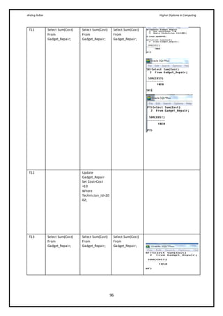 Aisling Fallon Higher Diploma in Computing
96
T11 Select Sum(Cost)
From
Gadget_Repair;
Select Sum(Cost)
From
Gadget_Repair;
Select Sum(Cost)
From
Gadget_Repair;
T12 Update
Gadget_Repair
Set Cost=Cost
+10
Where
Technician_Id=20
02;
T13 Select Sum(Cost)
From
Gadget_Repair;
Select Sum(Cost)
From
Gadget_Repair;
Select Sum(Cost)
From
Gadget_Repair;
 