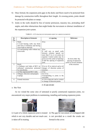 Conference on: “Trends and Challenges of Civil Engineering in Today’s Transforming World”
9
29th March, 2014, Civil Engineering Department S.N.P.I.T. & R.C., Umrakh
6) Once formed, the expansion joint gaps in the decks and floors need to be protected from
damage by construction traffic throughout their length. At crossing points, joints should
be protected with plates or ramps.
7) Joints in the walls should be free of mortar protrusion, masonry ties, protruding shelf
angles, and other obstructions that might hinder the movement or obstruct installation of
the expansion joint system.
TABLE I: - C/C SPACING OF EXPANSION JOINT IN VARIOUS ELEMENTS
Sr.
No.
Description of elements c/c spacing Reference
1. Walls
i) Load bearing walls one brick
and more in thickness and having
cross-walls at intervals.
30 m
IS 3414-1968: The
spacing of expansion
joints in various elements
of the structure
ii) Load bearing walls without any
cross-walls
30 m
If wall acts as panel walls
between columns spaced not
more than 9 m c/c no joints are
required. Control joints may be
given over the center of openings
at half the spacing of expansion
joint.
2. Roofs
i) Ordinary roof slabs of RCC on
unframed construction protected
by mud phuska.
20 m to 30 m interval and at all
changes of direction points of
structure.
ii) Thin unprotected RCC slabs. 15 m
3. Chhajjas, balconies and parapets.
Copings
6 to 12 m.
Corresponding to joints in the
roof slabs.
4. Framed structures At 30 m intervals and at corners
or change of direction points.
IV.CASE STUDY
A. Site Visit
As we visited the some sites of untreated or poorly constructed expansion joints, we
encountered very major problems in maintaining, installing and treating expansion joints.
i) A part of a whole expansion joint is treated
which is not very durable and not much care
is taken off in treating.
ii) The gap for movement of overlapped slab
is not provided as a result the cracks are
formed in the cover.
 