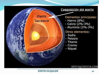 __________________________________________________
EDITH ELEJALDE 10
 