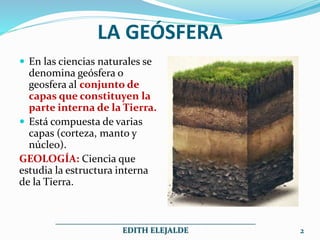 LA GEÓSFERA
 En las ciencias naturales se
denomina geósfera o
geosfera al conjunto de
capas que constituyen la
parte interna de la Tierra.
 Está compuesta de varias
capas (corteza, manto y
núcleo).
GEOLOGÍA: Ciencia que
estudia la estructura interna
de la Tierra.
__________________________________________________
EDITH ELEJALDE 2
 