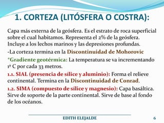 1. CORTEZA (LITÓSFERA O COSTRA):
Capa más externa de la geósfera. Es el estrato de roca superficial
sobre el cual habitamos. Representa el 2% de la geósfera.
Incluye a los lechos marinos y las depresiones profundas.
-La corteza termina en la Discontinuidad de Mohorovic
*Gradiente geotérmica: La temperatura se va incrementando
1º C por cada 33 metros.
1.1. SIAL (presencia de sílice y aluminio): Forma el relieve
continental. Termina en la Discontinuidad de Conrad.
1.2. SIMA (compuesto de sílice y magnesio): Capa basáltica.
Sirve de soporte de la parte continental. Sirve de base al fondo
de los océanos.
__________________________________________________
EDITH ELEJALDE 6
 