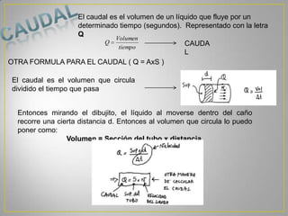 El caudal es el volumen de un líquido que fluye por un
determinado tiempo (segundos). Representado con la letra
Q
tiempo
Volumen
Q CAUDA
L
OTRA FORMULA PARA EL CAUDAL ( Q = AxS )
Entonces mirando el dibujito, el líquido al moverse dentro del caño
recorre una cierta distancia d. Entonces al volumen que circula lo puedo
poner como:
Volumen = Sección del tubo x distancia.
El caudal es el volumen que circula
dividido el tiempo que pasa
 