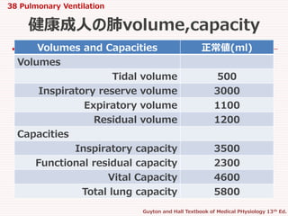 38 pulmonary ventilation | PPTX