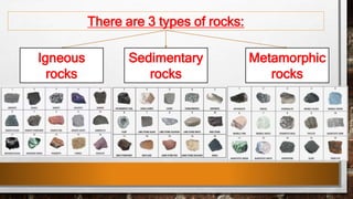 There are 3 types of rocks:
Igneous
rocks
Sedimentary
rocks
Metamorphic
rocks
 
