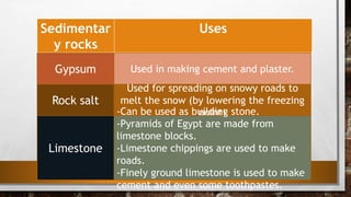 Sedimentar
y rocks
Uses
Gypsum Used in making cement and plaster.
Rock salt
Used for spreading on snowy roads to
melt the snow (by lowering the freezing
point)
Limestone
-Can be used as building stone.
-Pyramids of Egypt are made from
limestone blocks.
-Limestone chippings are used to make
roads.
-Finely ground limestone is used to make
cement and even some toothpastes.
 