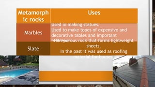 Metamorph
ic rocks
Uses
Marbles
Used in making statues.
Used to make topes of expensive and
decorative tables and important
buildings.
Slate
Non-porous rock that forms lightweight
sheets.
In the past it was used as roofing
material for houses.
 