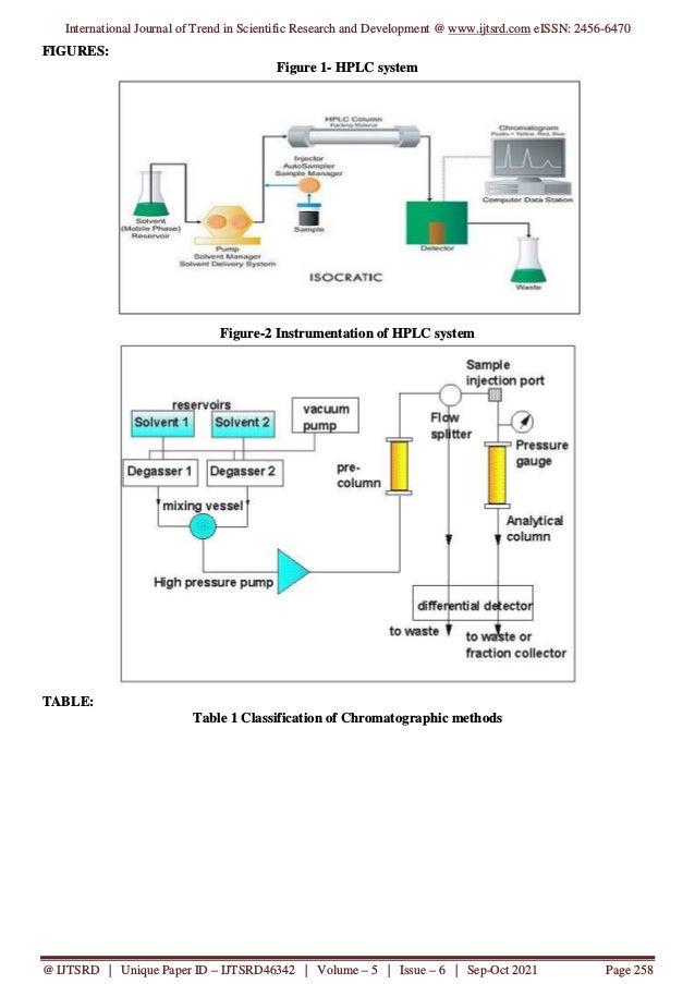 International Journal of Trend in Scientific Research and Development @ www.ijtsrd.com eISSN: 2456-6470
@ IJTSRD | Unique Paper ID – IJTSRD46342 | Volume – 5 | Issue – 6 | Sep-Oct 2021 Page 258
FIGURES:
Figure 1- HPLC system
Figure-2 Instrumentation of HPLC system
TABLE:
Table 1 Classification of Chromatographic methods
 
