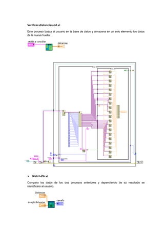- 111 -
Verificar-distancias-bd.vi
Este proceso busca al usuario en la base de datos y almacena en un solo elemento los datos
de la nueva huella.
Match-Ok.vi
Compara los datos de los dos procesos anteriores y dependiendo de su resultado se
identificara al usuario.
 