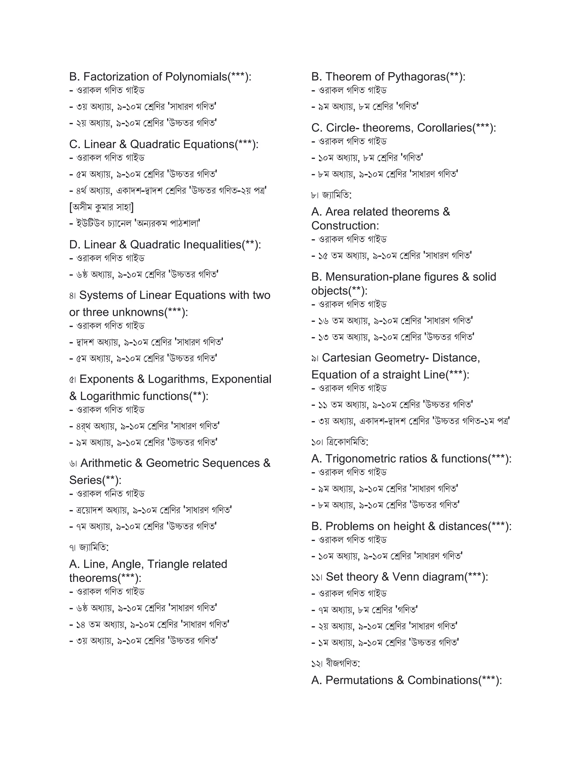 B. Factorization of Polynomials(***):
- ওর কি গবণত গ ইে
- ৩য় অধয য়, ৯-১০ মেবণর 'ি ধ রণ গবণত'
- ২য় অধয য়, ৯-১০ মেবণর 'উচ্চতর গবণত'
C. Linear & Quadratic Equations(***):
- ওর কি গবণত গ ইে
- ৫ অধয য়, ৯-১০ মেবণর 'উচ্চতর গবণত'
- ৪থব অধয য়, এক েশ-দ্ব েশ মেবণর 'উচ্চতর গবণত-২য় পত্র'
[অিী কু র ি হ ]
- ইউটিউি চয স্ট্রনি 'অনযরক প ঠশ ি '
D. Linear & Quadratic Inequalities(**):
- ওর কি গবণত গ ইে
- ৬ষ্ঠ অধয য়, ৯-১০ মেবণর 'উচ্চতর গবণত'
৪। Systems of Linear Equations with two
or three unknowns(***):
- ওর কি গবণত গ ইে
- দ্ব েশ অধয য়, ৯-১০ মেবণর 'ি ধ রণ গবণত'
- ৫ অধয য়, ৯-১০ মেবণর 'উচ্চতর গবণত'
৫। Exponents & Logarithms, Exponential
& Logarithmic functions(**):
- ওর কি গবণত গ ইে
- ৪র্থ অধয য়, ৯-১০ মেবণর 'ি ধ রণ গবণত'
- ৯ অধয য়, ৯-১০ মেবণর 'উচ্চতর গবণত'
৬। Arithmetic & Geometric Sequences &
Series(**):
- ওর কি গবনত গ ইে
- ত্রস্ট্রয় েশ অধয য়, ৯-১০ মেবণর 'ি ধ রণ গবণত'
- ৭ অধয য়, ৯-১০ মেবণর 'উচ্চতর গবণত'
৭। িয ব বত:
A. Line, Angle, Triangle related
theorems(***):
- ওর কি গবণত গ ইে
- ৬ষ্ঠ অধয য়, ৯-১০ মেবণর 'ি ধ রণ গবণত'
- ১৪ ত অধয য়, ৯-১০ মেবণর 'ি ধ রণ গবণত'
- ৩য় অধয য়, ৯-১০ মেবণর 'উচ্চতর গবণত'
B. Theorem of Pythagoras(**):
- ওর কি গবণত গ ইে
- ৯ অধয য়, ৮ মেবণর 'গবণত'
C. Circle- theorems, Corollaries(***):
- ওর কি গবণত গ ইে
- ১০ অধয য়, ৮ মেবণর 'গবণত'
- ৮ অধয য়, ৯-১০ মেবণর 'ি ধ রণ গবণত'
৮। িয ব বত:
A. Area related theorems &
Construction:
- ওর কি গবণত গ ইে
- ১৫ ত অধয য়, ৯-১০ মেবণর 'ি ধ রণ গবণত'
B. Mensuration-plane figures & solid
objects(**):
- ওর কি গবণত গ ইে
- ১৬ ত অধয য়, ৯-১০ মেবণর 'ি ধ রণ গবণত'
- ১৩ ত অধয য়, ৯-১০ মেবণর 'উচ্চতর গবণত'
৯। Cartesian Geometry- Distance,
Equation of a straight Line(***):
- ওর কি গবণত গ ইে
- ১১ ত অধয য়, ৯-১০ মেবণর 'উচ্চতর গবণত'
- ৩য় অধয য়, এক েশ-দ্ব েশ মেবণর 'উচ্চতর গবণত-১ পত্র'
১০। বত্রস্ট্রক ণব বত:
A. Trigonometric ratios & functions(***):
- ওর কি গবণত গ ইে
- ৯ অধয য়, ৯-১০ মেবণর 'ি ধ রণ গবণত'
- ৮ অধয য়, ৯-১০ মেবণর 'উচ্চতর গবণত'
B. Problems on height & distances(***):
- ওর কি গবণত গ ইে
- ১০ অধয য়, ৯-১০ মেবণর 'ি ধ রণ গবণত'
১১। Set theory & Venn diagram(***):
- ওর কি গবণত গ ইে
- ৭ অধয য়, ৮ মেবণর 'গবণত'
- ২য় অধয য়, ৯-১০ মেবণর 'ি ধ রণ গবণত'
- ১ অধয য়, ৯-১০ মেবণর 'উচ্চতর গবণত'
১২। িীিগবণত:
A. Permutations & Combinations(***):
 