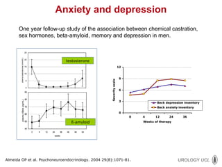 Anxiety and depression One year follow-up study of the association between chemical castration, sex hormones, beta-amyloid, memory and depression in men. Almeida OP et al. Psychoneuroendocrinology. 2004 29(8):1071-81.  testosterone ß-amyloid 