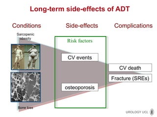 Long-term side-effects of ADT Conditions Risk factors osteoporosis CV events Side-effects CV death F racture (SREs) Complications Bone loss Sarcopenic obesity 