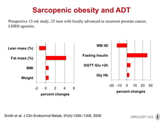 Sarcopenic obesity and ADT Prospective 12-wk study, 25 men with locally advanced or recurrent prostate cancer, LHRH agonists.  Smith et al. J Clin Endocrinol Metab, 91(4):1305–1308, 2006 