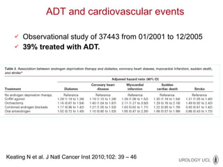 Observational study of 37443 from 01/2001 to 12/2005 39% treated with ADT. Keating N et al. J Natl Cancer Inst 2010;102: 39 – 46 ADT and cardiovascular events 