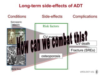 Long-term side-effects of ADT Conditions Risk factors How can we combat this? osteoporosis CV events Side-effects CV death F racture (SREs) Complications Bone loss Sarcopenic obesity 