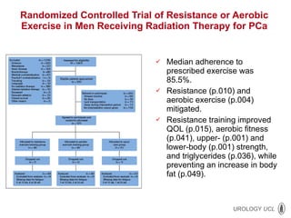 Randomized Controlled Trial of Resistance or Aerobic Exercise in Men Receiving Radiation Therapy for PCa Median adherence to prescribed exercise was 85.5%.  Resistance (p.010) and aerobic exercise (p.004) mitigated. Resistance training improved QOL (p.015), aerobic fitness (p.041), upper- (p.001) and lower-body (p.001) strength, and triglycerides (p.036), while preventing an increase in body fat (p.049).  