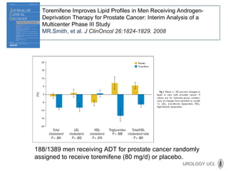 Toremifene Improves Lipid Profiles in Men Receiving Androgen-Deprivation Therapy for Prostate Cancer: Interim Analysis of a Multicenter Phase III Study MR.Smith, et al.  J ClinOncol 26:1824-1829. 2008 188/1389 men receiving ADT for prostate cancer randomly assigned to receive toremifene (80 mg/d) or placebo. 