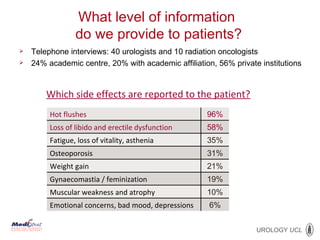 Which side effects are reported to the patient? What level of information  do we provide to patients? Telephone interviews: 40 urologists and 10 radiation oncologists  24% academic centre, 20% with academic affiliation, 56% private institutions Hot flushes 96% Loss of libido and erectile dysfunction  58% Fatigue, loss of vitality, asthenia  35% Osteoporosis 31% Weight gain  21% Gynaecomastia / feminization  19% Muscular weakness and atrophy 10% Emotional concerns, bad mood, depressions  6% 