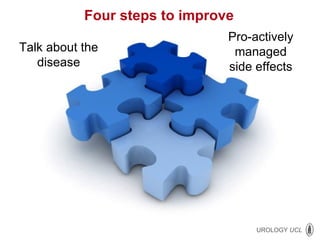 Four steps to improve Talk about the disease Pro-actively managed side effects 