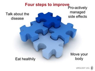Four steps to improve Talk about the disease Pro-actively managed side effects Eat healthily Move your body 