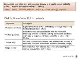 Distribution of a tool kit to patients Component Description Information brochure Explains the effects of ADT on the body and ways of lessening treatment-related side effects Practical guidance  Everyday dietary advice (extracted from the information brochure), physical exercises (walking, aerobic and resistance exercises) to be pursued or started, in order to adopt a new lifestyle  Lifestyle diary Instrument to evaluate progress: diet, walking times, number of exercises, indicators (hot flashes, waist circumference, weight) Recipe booklet Principles of an ADT-adapted diet, advice on preparing and cooking food, suitable tasty recipes  Educational tool-kit on diet and exercise: Survey of prostate cancer patients about to receive androgen deprivation therapy Lebret, Coloby, Descotes, Droupy, Geraud & Tombal. Urology, in press 
